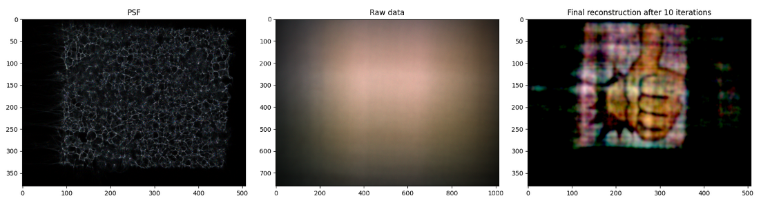 LenslessPiCam: A Toolkit for Lensless Imaging