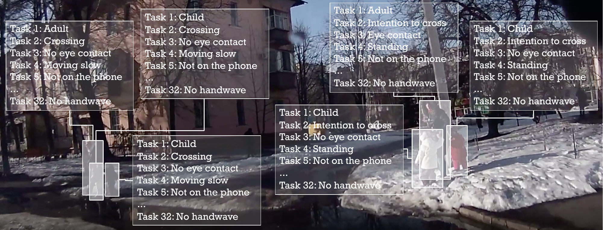 detection-attributes-fields